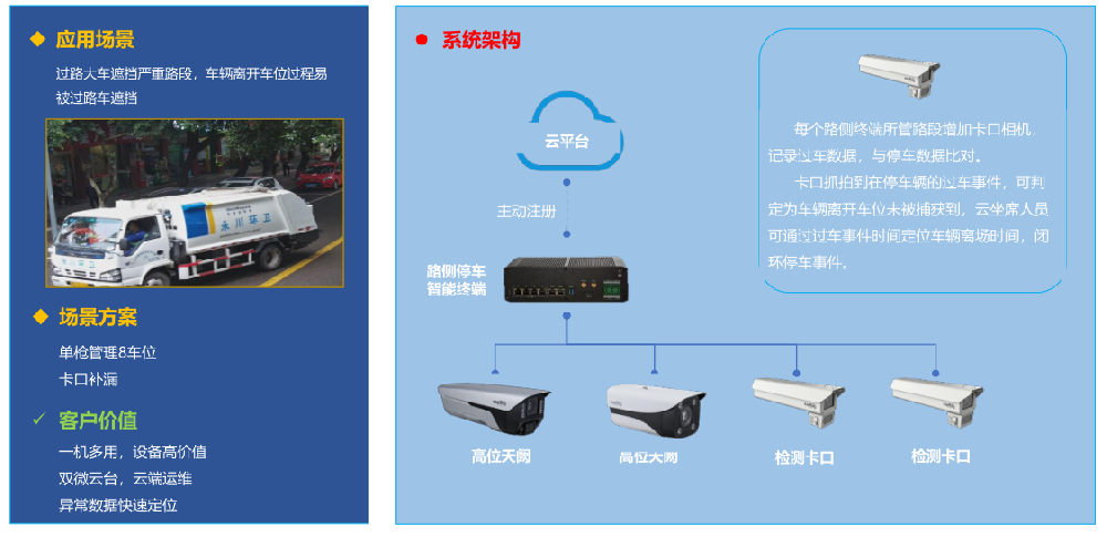 高位视频+卡口方案.png