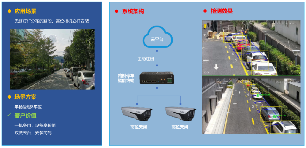 高位视频方案.png