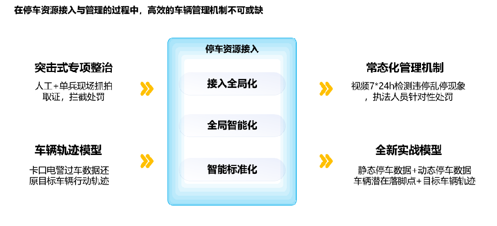管理机制.png