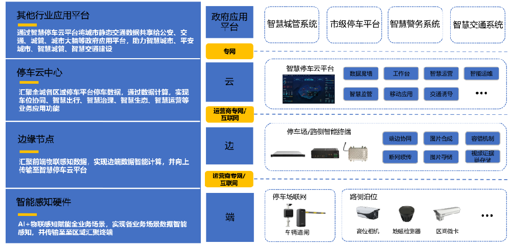 平台建设.png